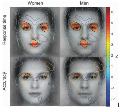 Human face