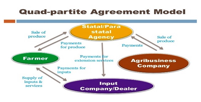 agreement model 2