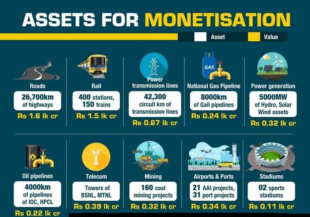assets for monetisation