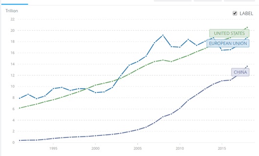 gdp growth rate