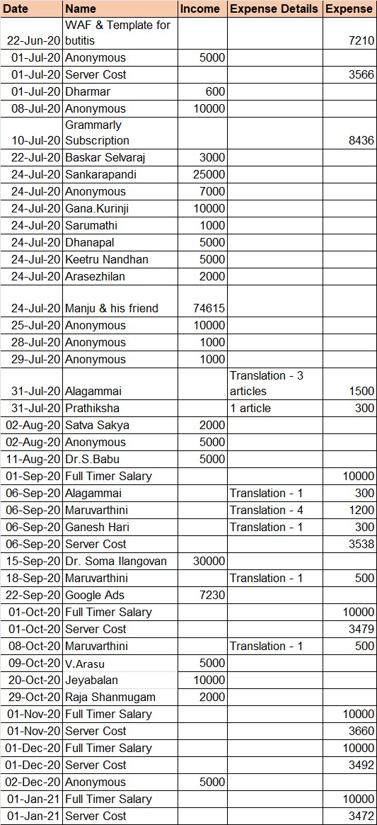 keetru expense jan22 1