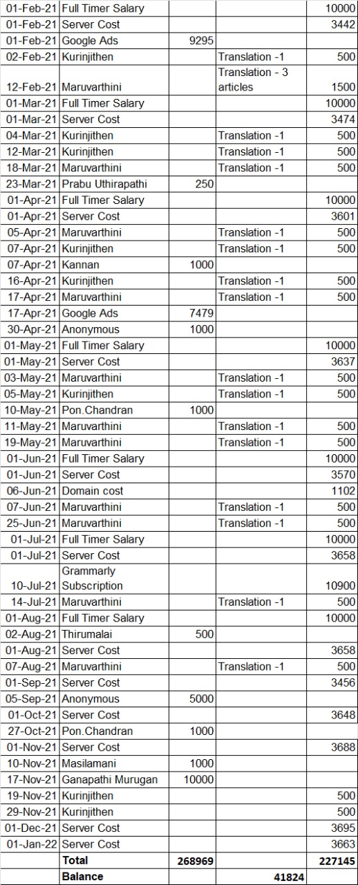 keetru expense jan22 2