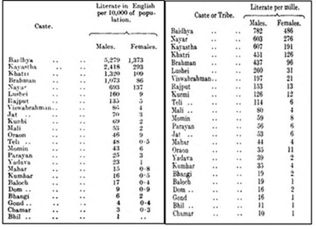 literacy in 1931