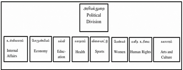 tamil eelam divisions 2