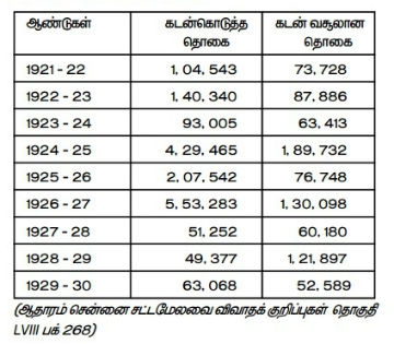 census 1 350