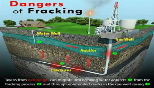 dangers of fracking