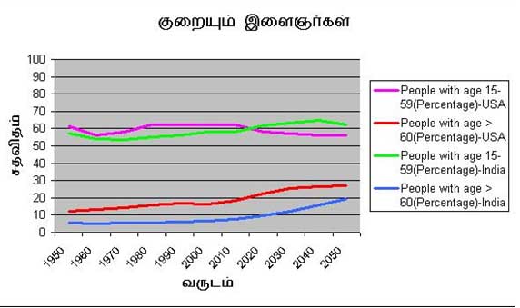 Youth in US