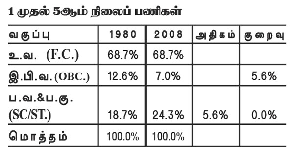 table 1 5 600