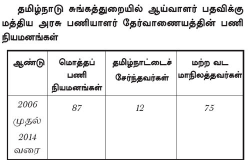 table2 500