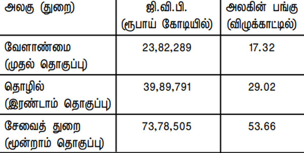 Grass Value Added census 600