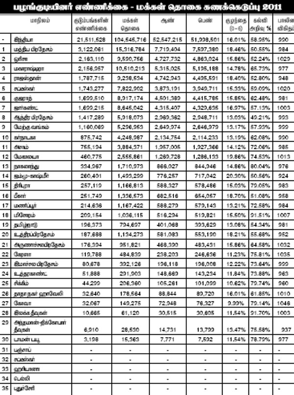 ST populationcensus 600