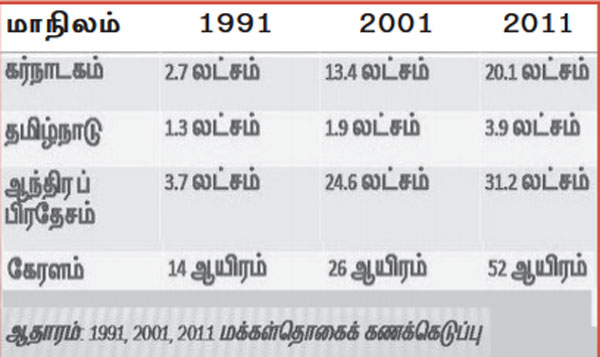 census 91 2001 11 600