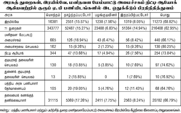 governjobs placement cencsus 600