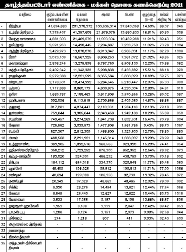 populationcensus SC 600