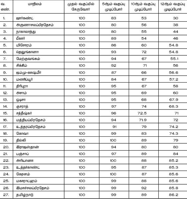 state educ census 600