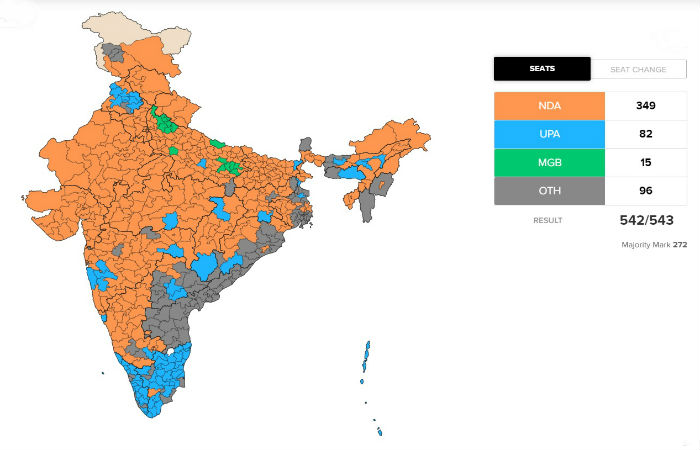 2019 election result