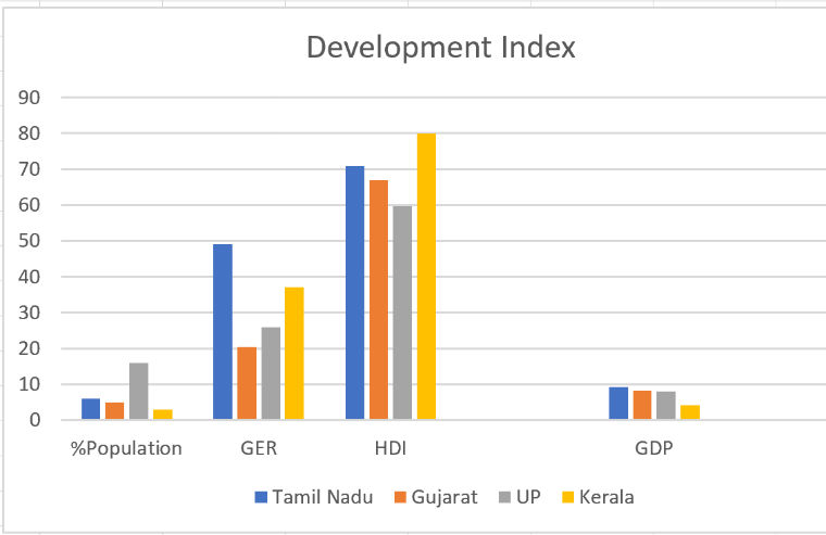 DevelopmentIndicator