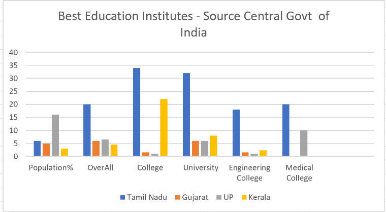 Education Institute