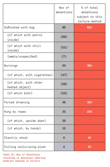 ITJP data torture list 1