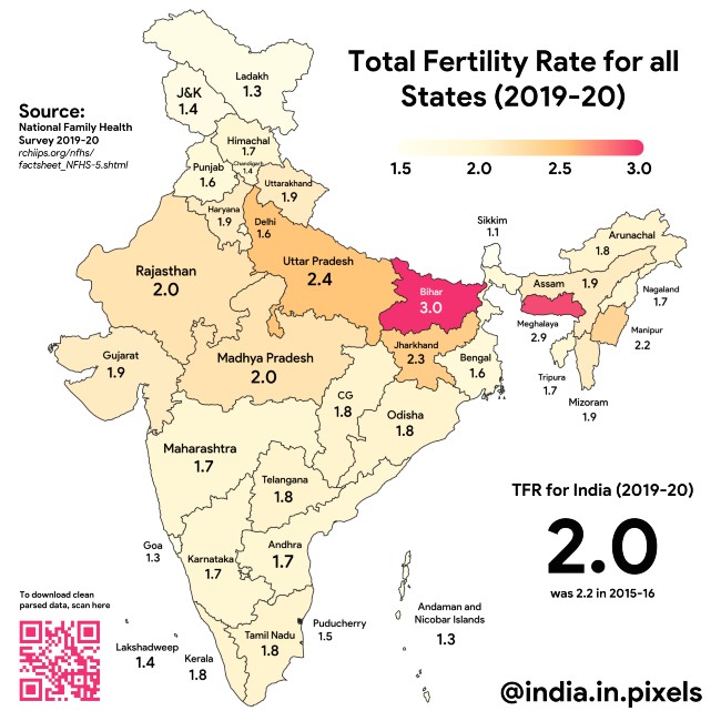 Indian States by TFR