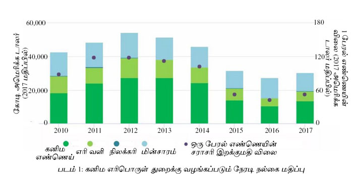 Mineral fuel funding 1