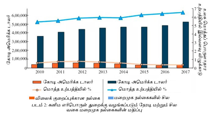 Mineral fuel funding 2