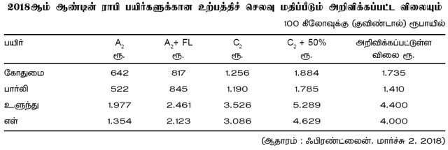 agri rate 640