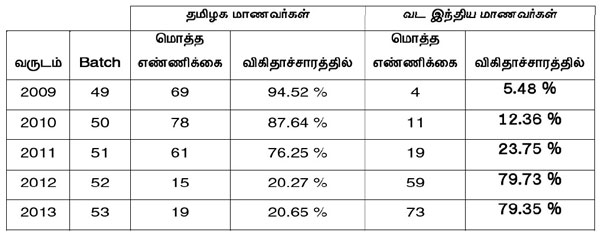 avadi students