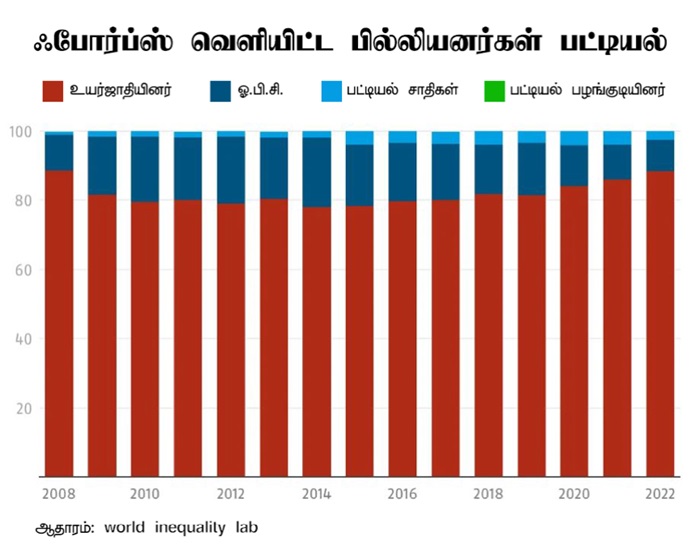 billionaires in india