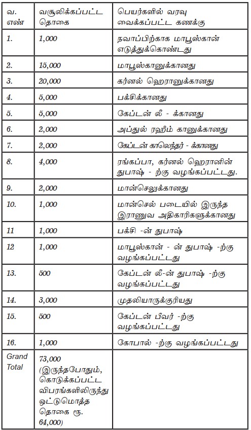 british india tax