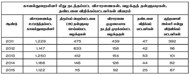 cases on police