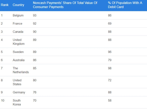 cashless economy