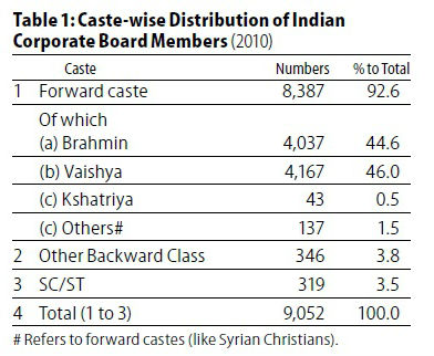 corporate_board_members_caste_400