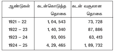 dalit loan 1