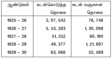 dalit loan 2