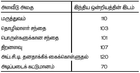 economy measure india