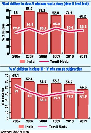 education_data
