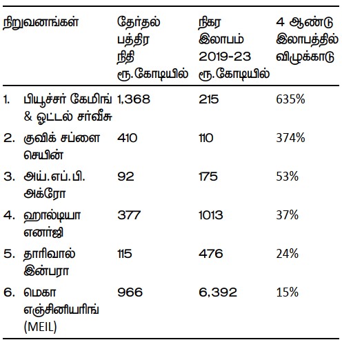 electoral bond scam companies 1