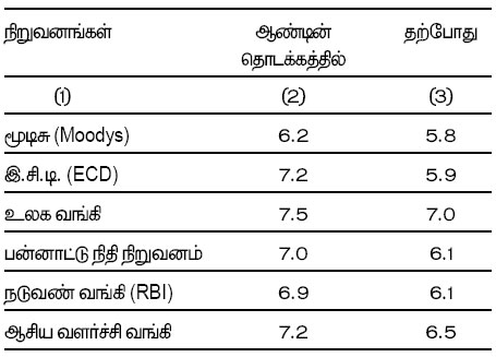 finance institutions