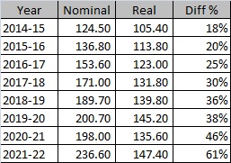 gdp nominal real