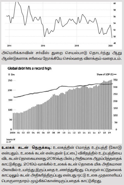 global debt graph 1