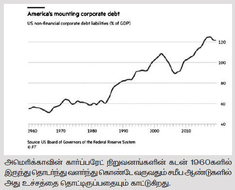 global debt graph 2