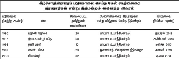 high court dalit 600