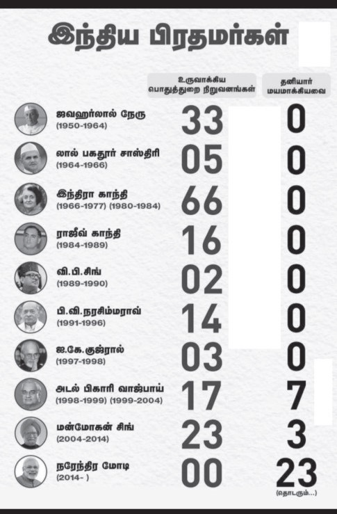 indian prime ministers and PSU