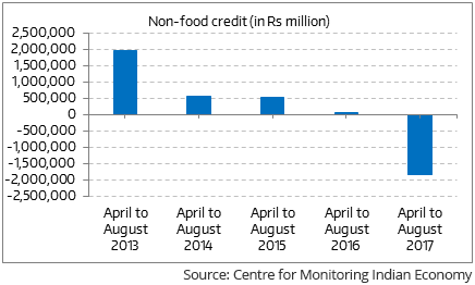 indian economy 1