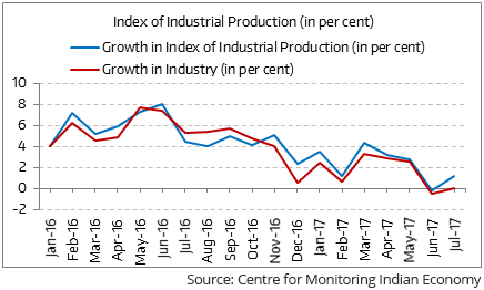 indian economy 12