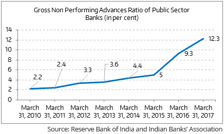 indian economy 17