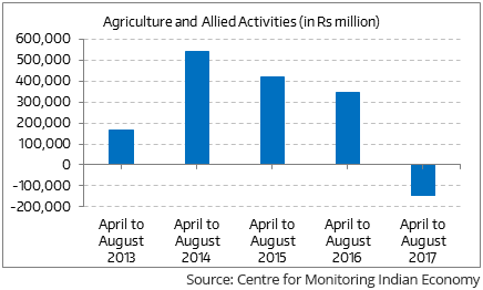 indian economy 2