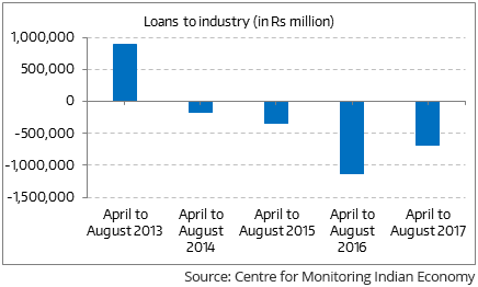 indian economy 3