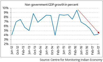 indian economy 9